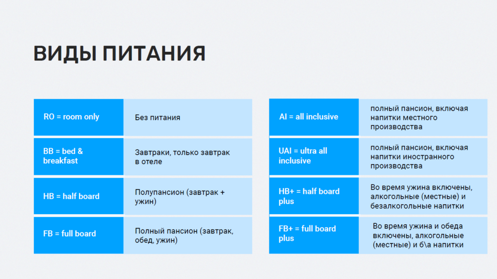 Travelbelka vs OneDollarTrips: секреты продажи туров