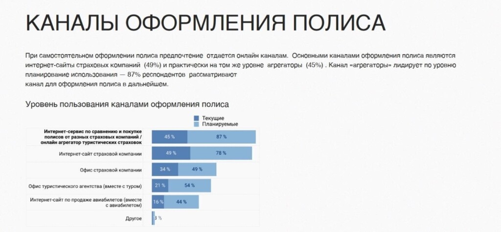 Каналы оформления полиса