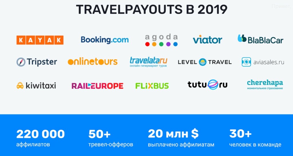 О Travelpayouts