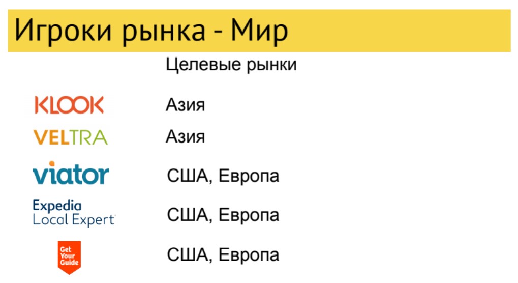 Структура затрат на путешествие